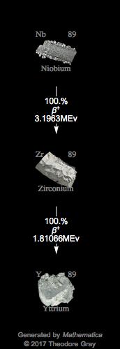 Decay Chain Image