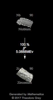 Decay Chain Image