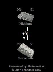 Decay Chain Image