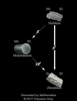 Decay Chain Image