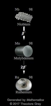 Decay Chain Image
