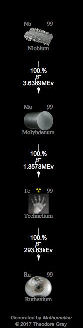 Decay Chain Image