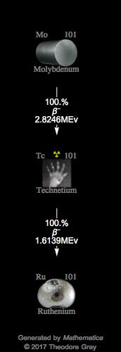 Decay Chain Image