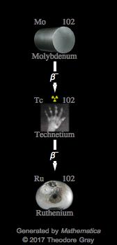 Decay Chain Image