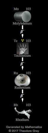 Decay Chain Image