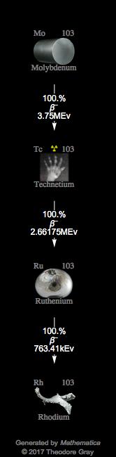 Decay Chain Image