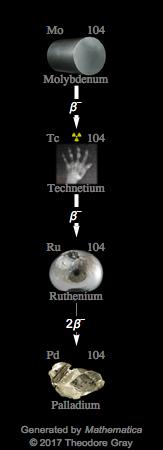 Decay Chain Image