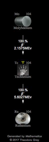 Decay Chain Image