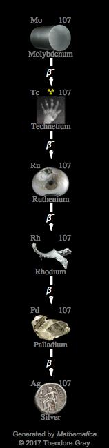Decay Chain Image