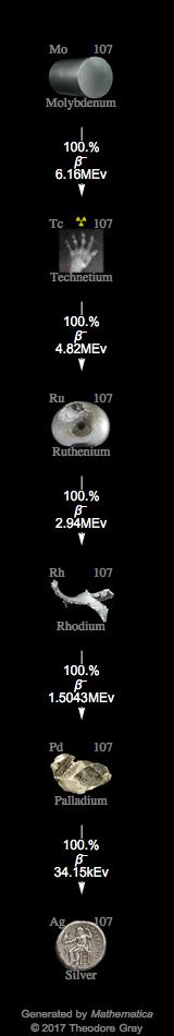 Decay Chain Image
