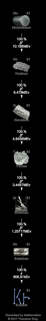 Decay Chain Image