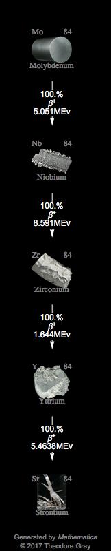 Decay Chain Image