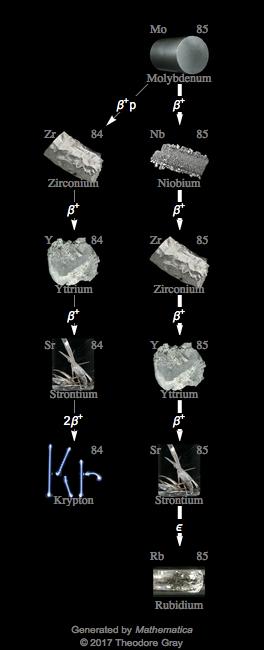 Decay Chain Image