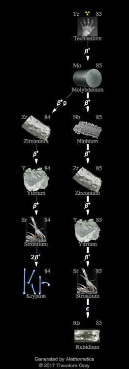 Decay Chain Image