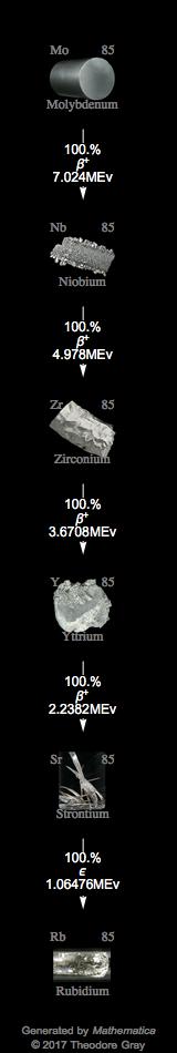 Decay Chain Image