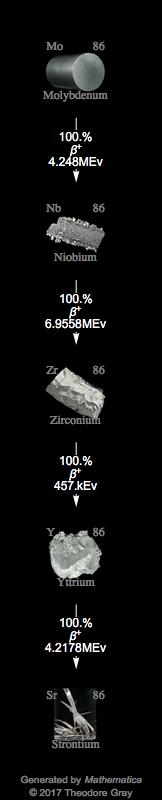 Decay Chain Image