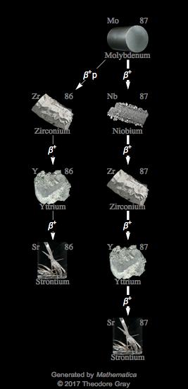 Decay Chain Image