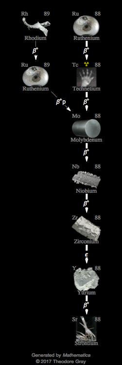 Decay Chain Image