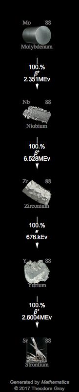 Decay Chain Image