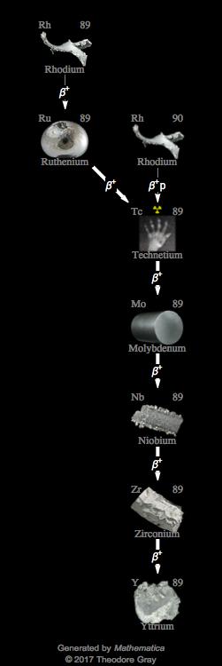 Decay Chain Image