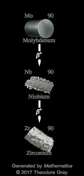 Decay Chain Image