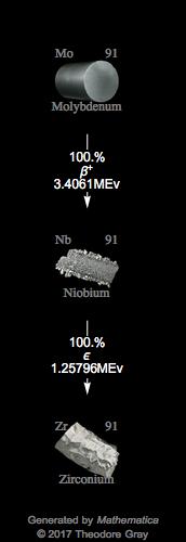 Decay Chain Image