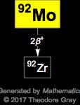 Decay Chain Image