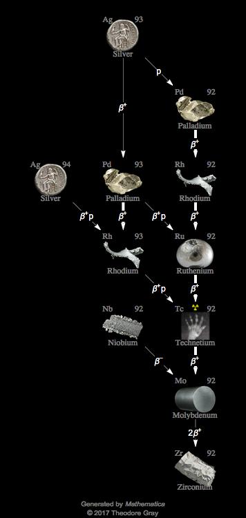 Decay Chain Image