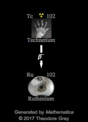 Decay Chain Image