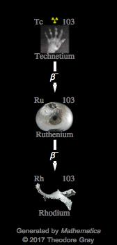 Decay Chain Image
