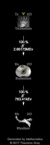 Decay Chain Image
