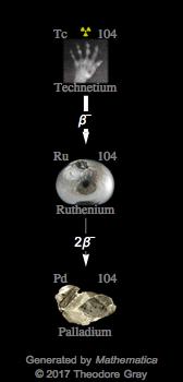 Decay Chain Image