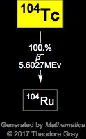 Decay Chain Image