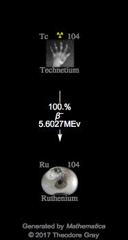 Decay Chain Image