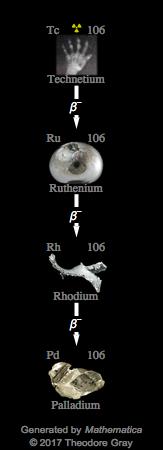 Decay Chain Image