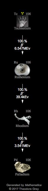 Decay Chain Image