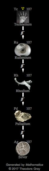 Decay Chain Image