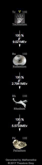 Decay Chain Image