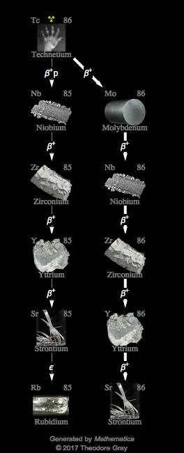 Decay Chain Image