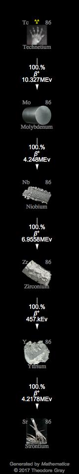 Decay Chain Image