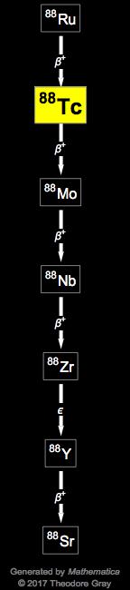 Decay Chain Image