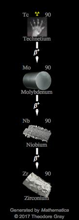 Decay Chain Image