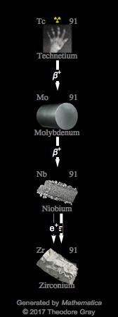 Decay Chain Image