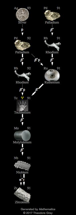 Decay Chain Image