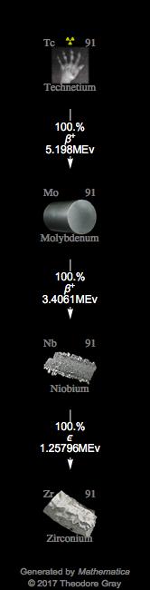 Decay Chain Image