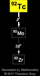 Decay Chain Image