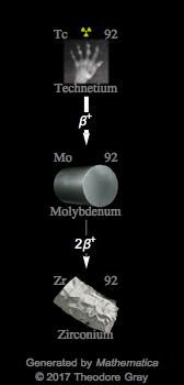 Decay Chain Image