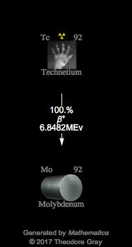 Decay Chain Image