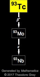 Decay Chain Image