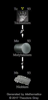 Decay Chain Image